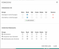 2019-10-4-Ecommerce-Dashboard-Permissions.png